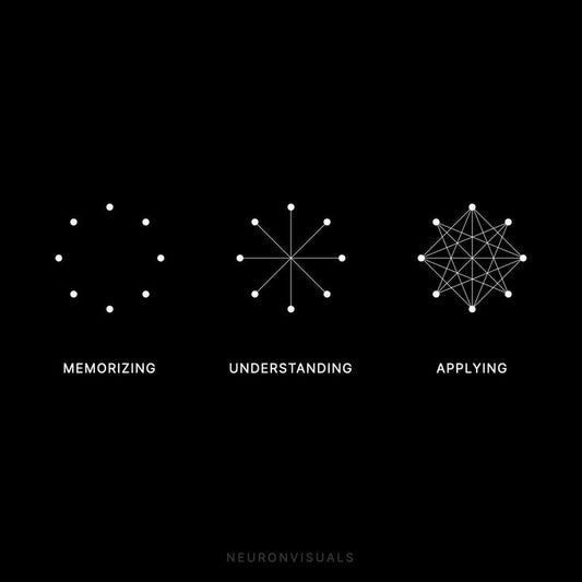 Application of Knowledge